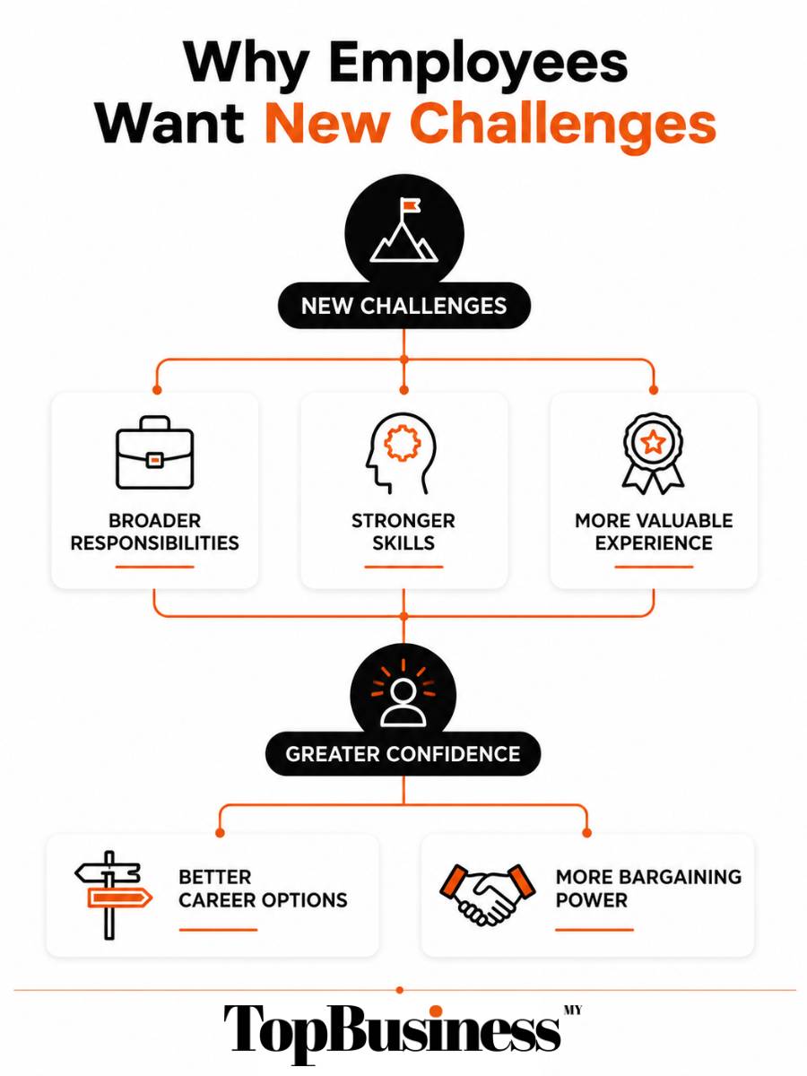 infographic of employee challenges malaysia